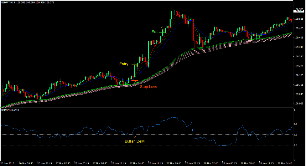 Gator Rainbow Momentum Trend Forex Trading Strategy 2