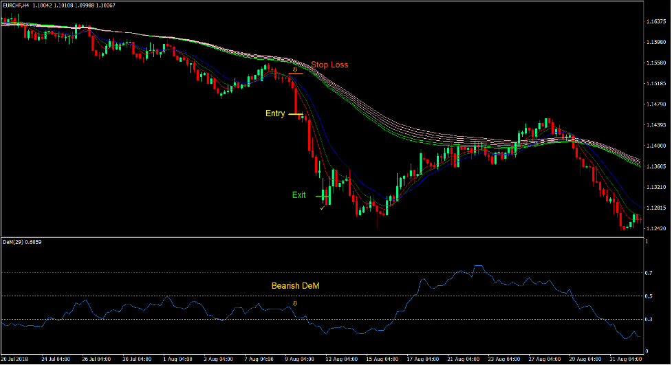 Gator Rainbow Momentum Trend Forex Trading Strategy 3
