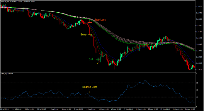 Gator Rainbow Momentum Trend Forex Trading Strategy 3