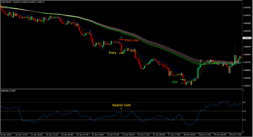 Gator Rainbow Momentum Trend Forex Trading Strategy 4