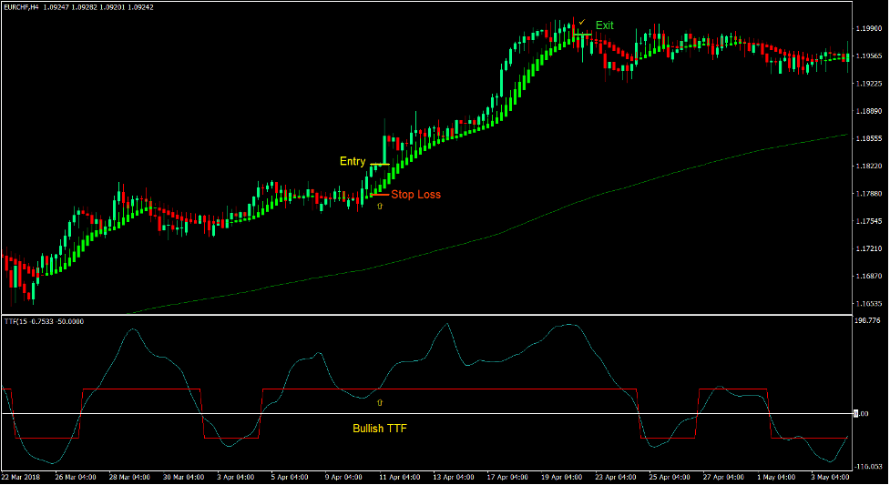 Heiken Ashi Trigger Forex Trading Strategy 2 Heiken Ashi Trigger Forex Trading Strategy 2