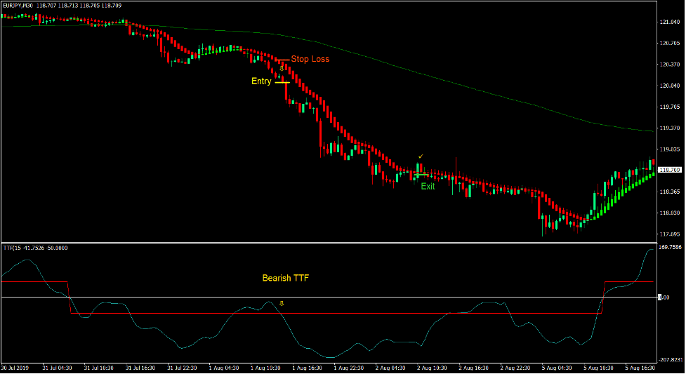 Heiken Ashi Trigger Forex Trading Strategy 4 Heiken Ashi Trigger Forex Trading Strategy 4