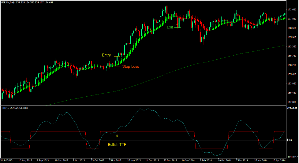 Heiken Ashi Trigger Forex Trading Strategy 1 Heiken Ashi Trigger Forex Trading Strategy