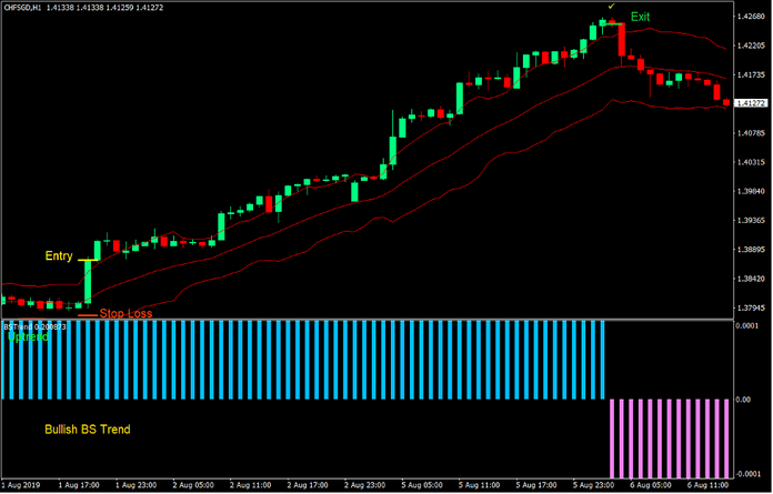 Keltner Bulls Bears Momentum Forex Trading Strategy Keltner Bulls Bears Momentum Forex Trading Strategy