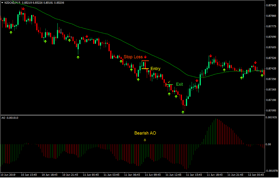 Stochastic Mean Retracement Forex Trading Strategy 3 Stochastic Mean Retracement Forex Trading Strategy 3