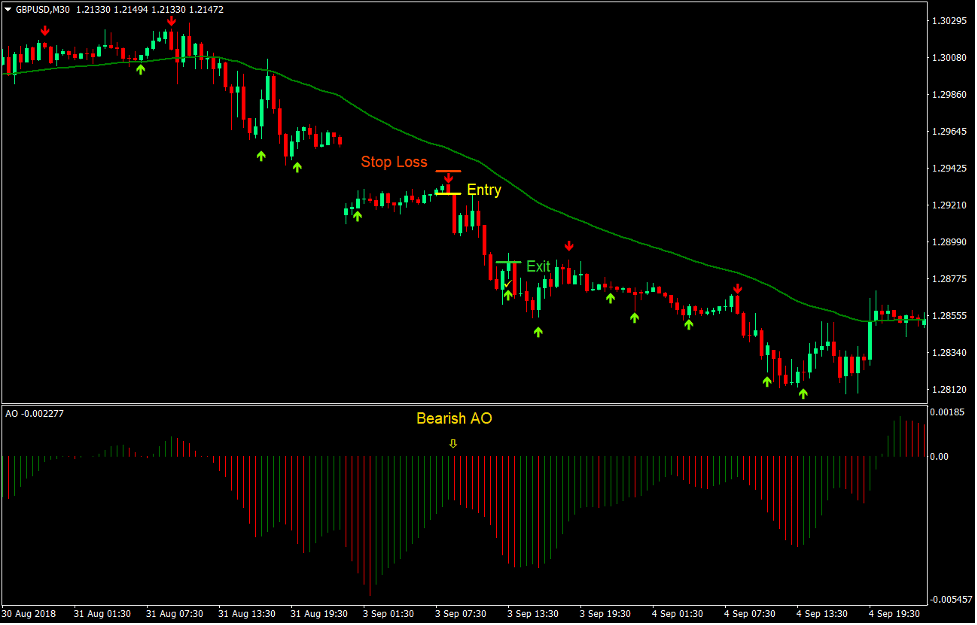 Stochastic Mean Retracement Forex Trading Strategy 4 Stochastic Mean Retracement Forex Trading Strategy 4