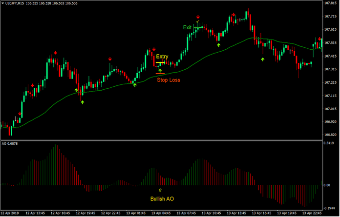 Stochastic Mean Retracement Forex Trading Strategy Stochastic Mean Retracement Forex Trading Strategy