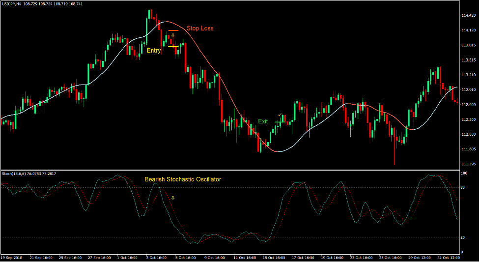 Big Trend Swing Forex Trading Strategy 3 Big Trend Swing Forex Trading Strategy 3