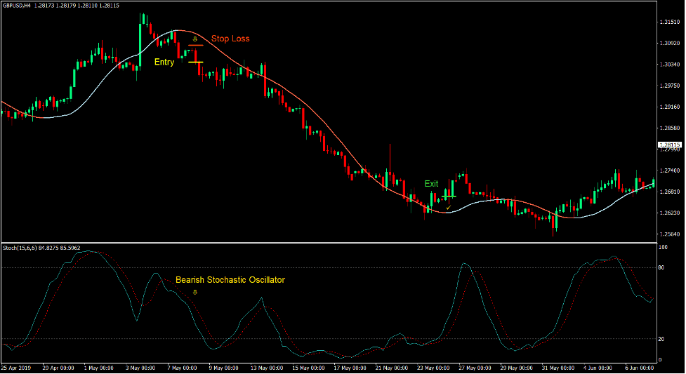 Big Trend Swing Forex Trading Strategy 4 Big Trend Swing Forex Trading Strategy 4