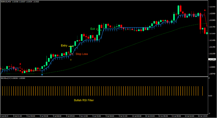 Buy Sell Filter Momentum Forex Trading Strategy 2