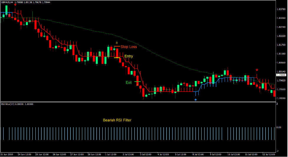 Buy Sell Filter Momentum Forex Trading Strategy 3 Buy Sell Filter Momentum Forex Trading Strategy 3
