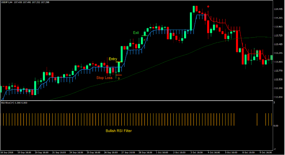 Buy Sell Filter Momentum Forex Trading Strategy