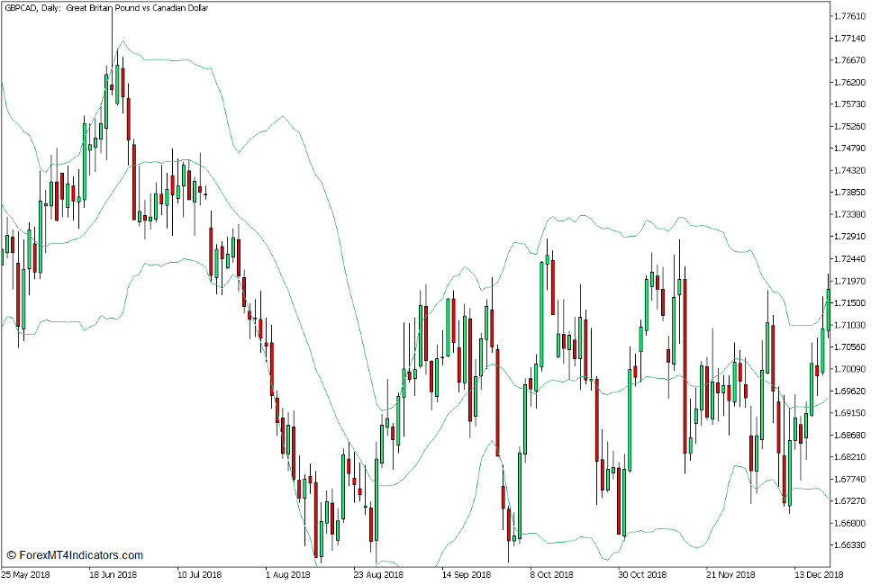 CCI Averages Dynamic Trend Continuation Forex Trading Strategy for MT5 2 CCI Averages Dynamic Trend Continuation Forex Trading Strategy for MT5 - 2
