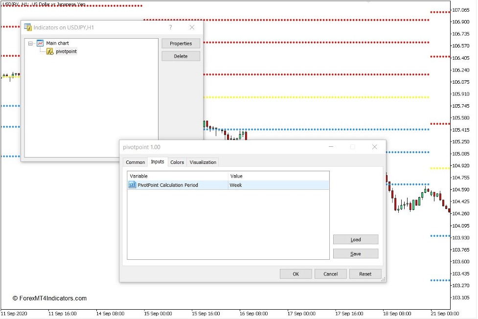 Pivot Point Indicator for MT5 2 How the Pivot Point Indicator Works
