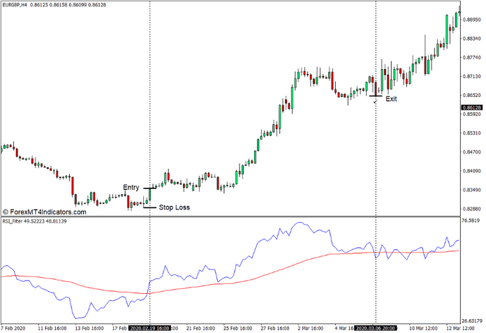 How to use the RSI Filter Indicator for MT4 - Buy Trade
