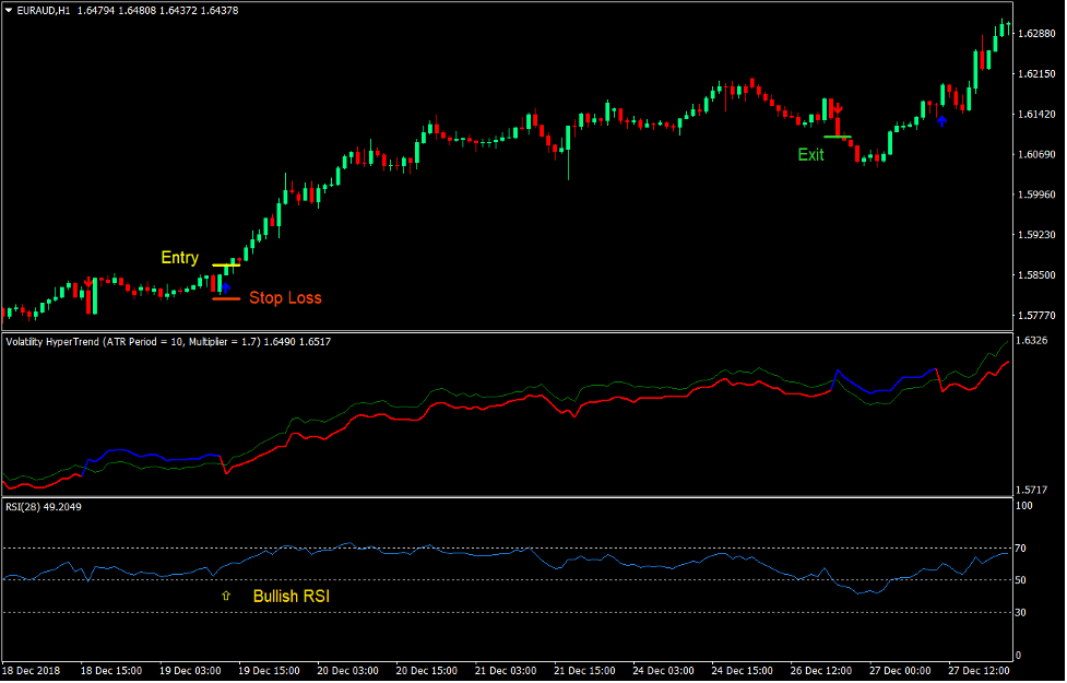 Hyper Trend Forex Trading Strategy 2 Hyper Trend Forex Trading Strategy 2