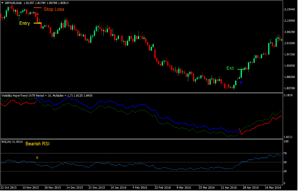 Hyper Trend Forex Trading Strategy 4 Hyper Trend Forex Trading Strategy 4