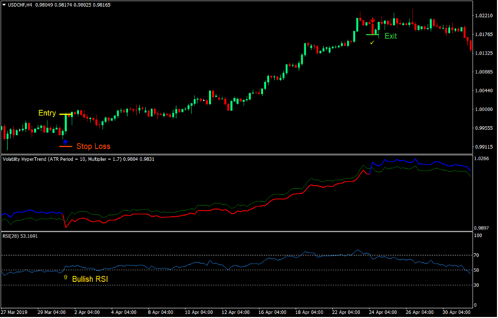 Hyper Trend Forex Trading Strategy 1 Hyper Trend Forex Trading Strategy