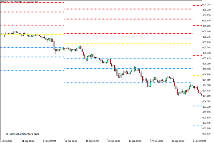 Pivot Point Indicator for MT5 Pivot Point Indicator for MT5
