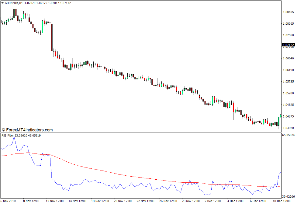 RSI Filter Indicator for MT4 - ForexMT4Indicators.com