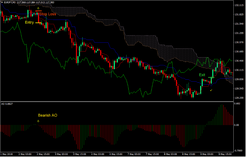 Daybreak Trend Forex Trading Strategy 3