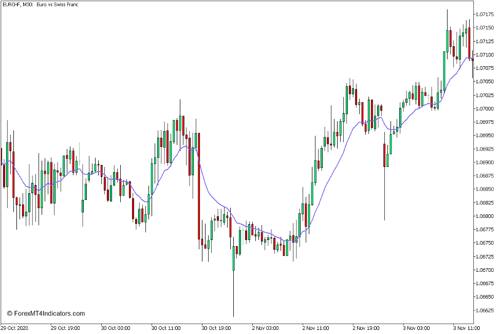 Exponential Moving Average Indicator for MT5 1 Exponential Moving Average Indicator for MT5