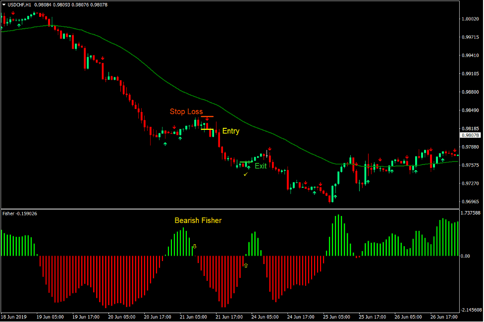 Fisher 5-6 Trend Forex Trading Strategy 3 Fisher 5-6 Trend Forex Trading Strategy 3