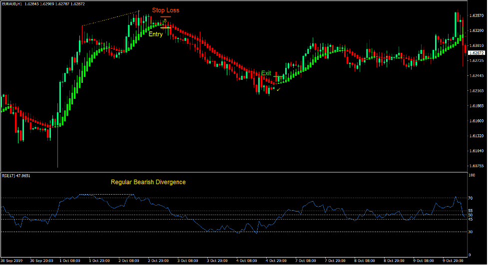 Heiken Ashi Divergence Forex Trading Strategy 4 Heiken Ashi Divergence Forex Trading Strategy 3