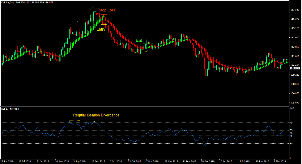 Heiken Ashi Divergence Forex Trading Strategy 5 Heiken Ashi Divergence Forex Trading Strategy 4