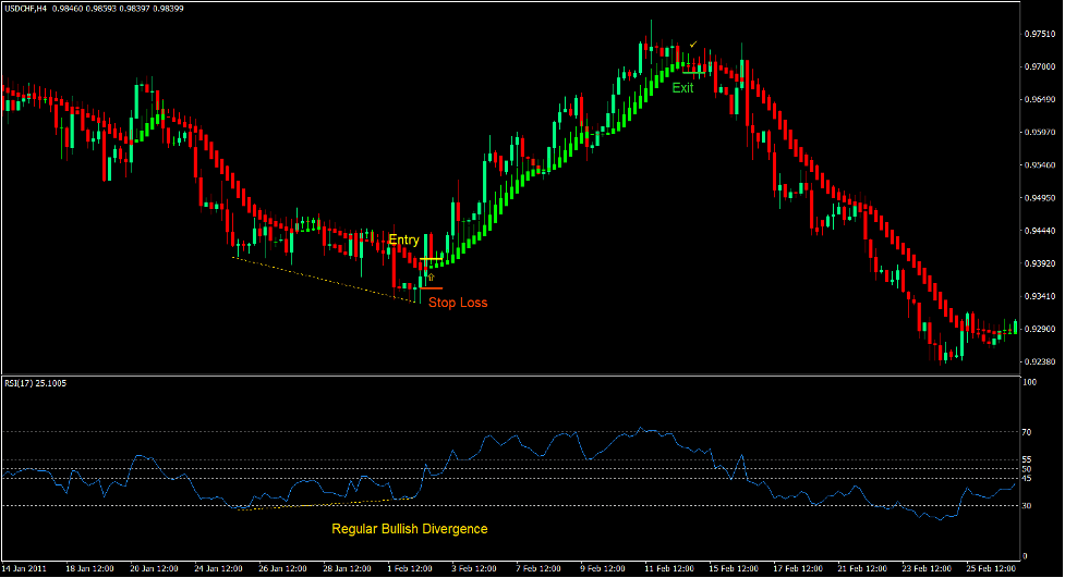 Heiken Ashi Divergence Forex Trading Strategy 2 Heiken Ashi Divergence Forex Trading Strategy