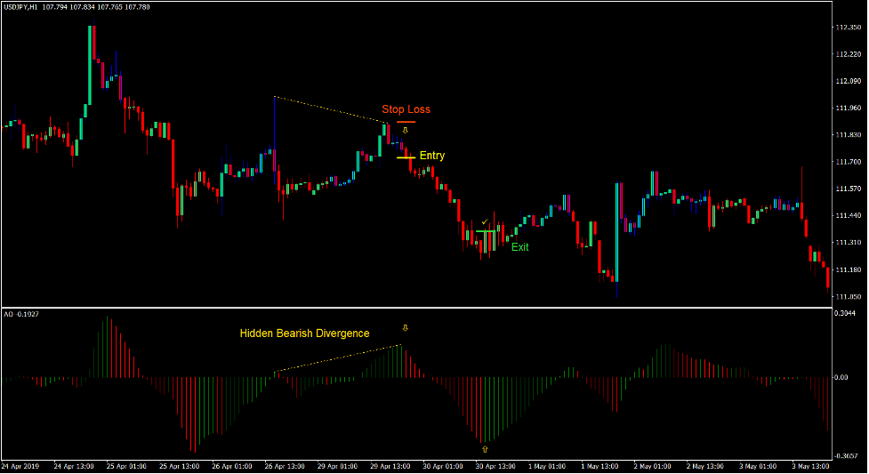 High Low Divergence Forex Trading Strategy 4 High Low Divergence Forex Trading Strategy 3