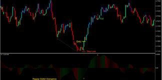 High Low Divergence Forex Trading Strategy