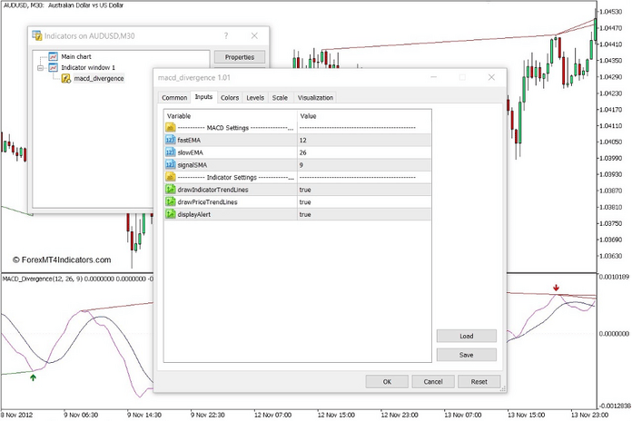 How to use the MACD Divergence Indicator for MT5