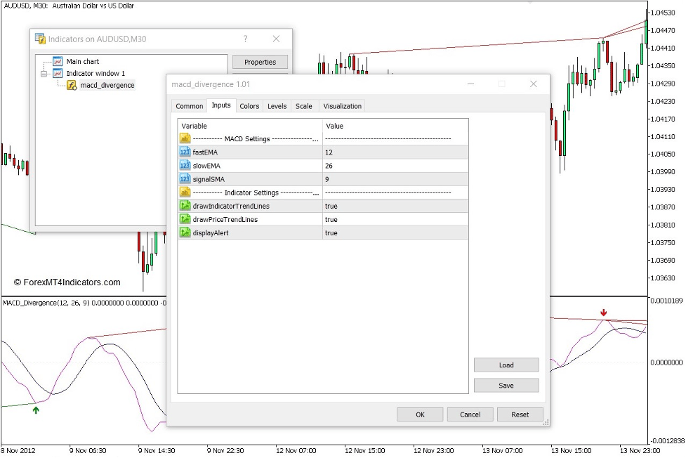 How to use the MACD Divergence Indicator for MT5
