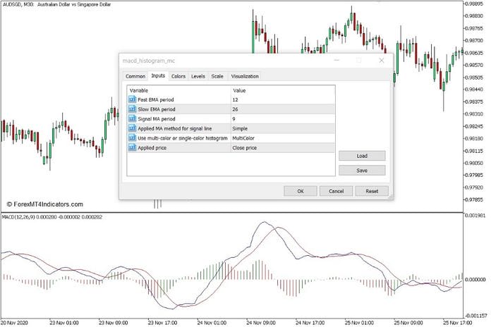 How to use the MACD Histogram MC Indicator for MT5