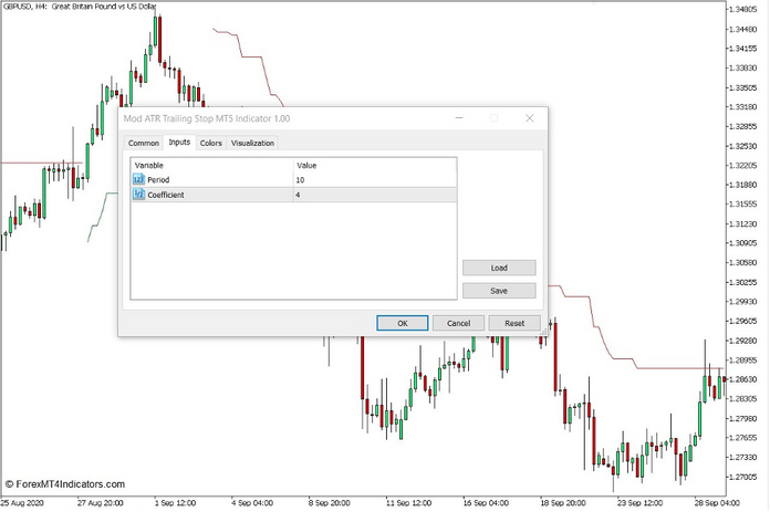 How to use the Mod ATR Trailing Stop Loss Indicator for MT5