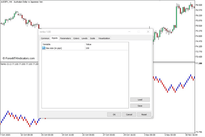 How to use the Renko Chart Indicator for MT5
