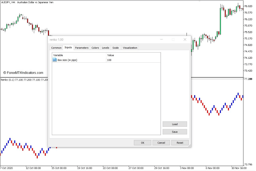 How to use the Renko Chart Indicator for MT5