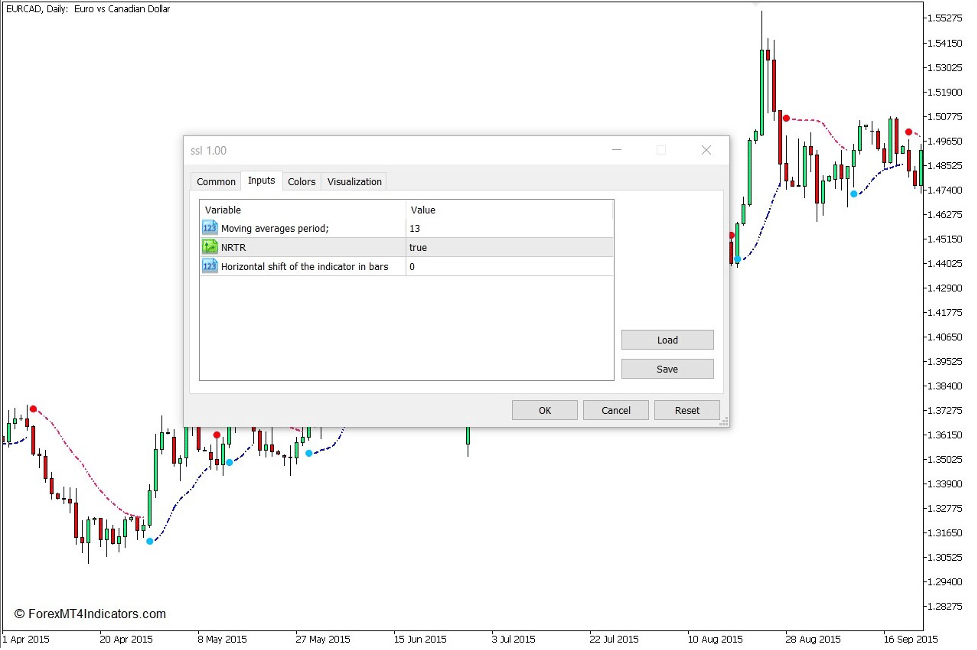 SSL Indicator for MT5 2 How to use the SSL Indicator for MT5