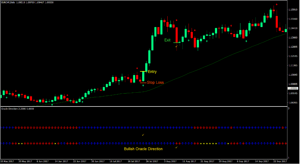 Linear Weighted Direction Forex Trading Strategy 2 Linear Weighted Direction Forex Trading Strategy 2