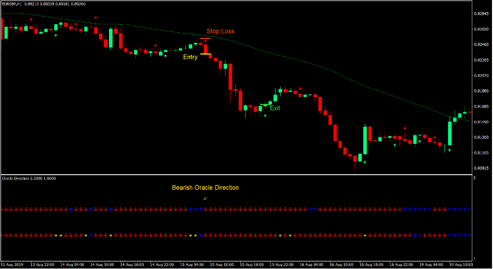 Linear Weighted Direction Forex Trading Strategy 3 Linear Weighted Direction Forex Trading Strategy 3
