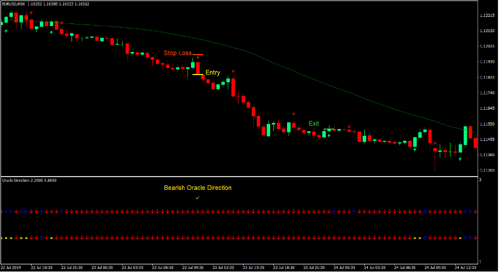 Linear Weighted Direction Forex Trading Strategy 4 Linear Weighted Direction Forex Trading Strategy 4