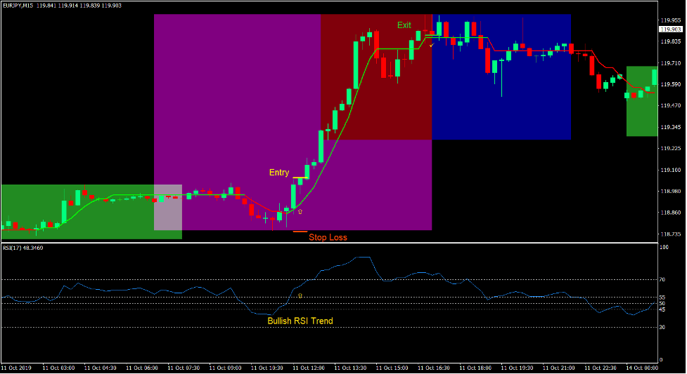 London Breakout Forex Trading Strategy 2 London Breakout Forex Trading Strategy 2