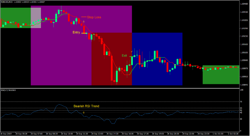 London Breakout Forex Trading Strategy 4 London Breakout Forex Trading Strategy 4