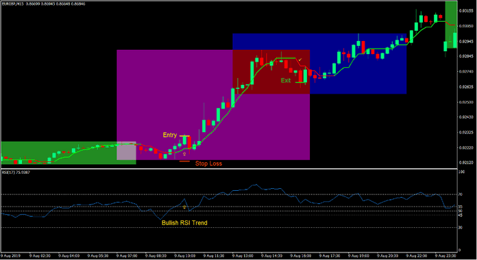 London Breakout Forex Trading Strategy London Breakout Forex Trading Strategy