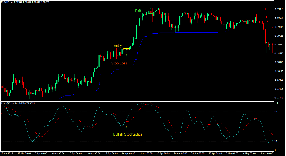 Midas Touch Forex Trading Strategy 2 Midas Touch Forex Trading Strategy 2