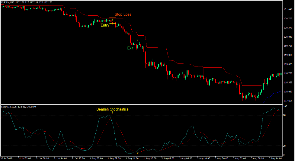Midas Touch Forex Trading Strategy 3 Midas Touch Forex Trading Strategy 3
