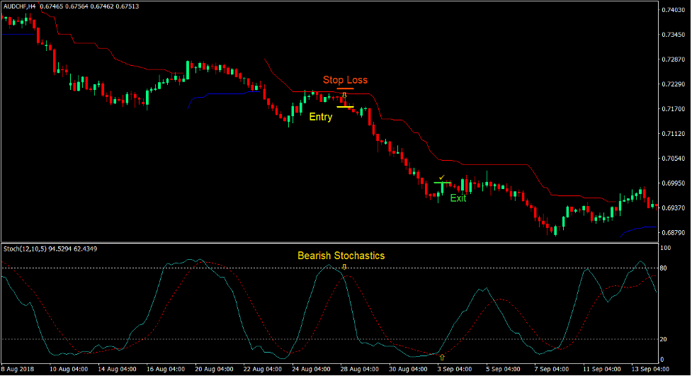 Midas Touch Forex Trading Strategy 4 Midas Touch Forex Trading Strategy 4