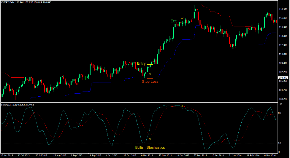 Midas Touch Forex Trading Strategy 1 Midas Touch Forex Trading Strategy