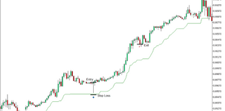Mod ATR Trailing Stop Loss Indicator for MT5